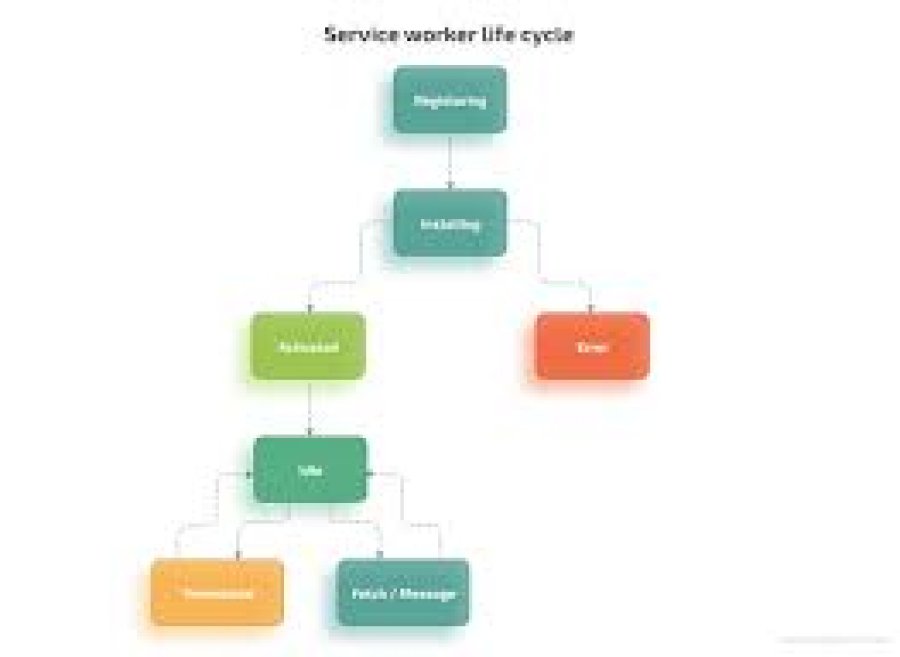 How to Build a Custom Shopify App for Your Store FreelancerBridge: Hire ...