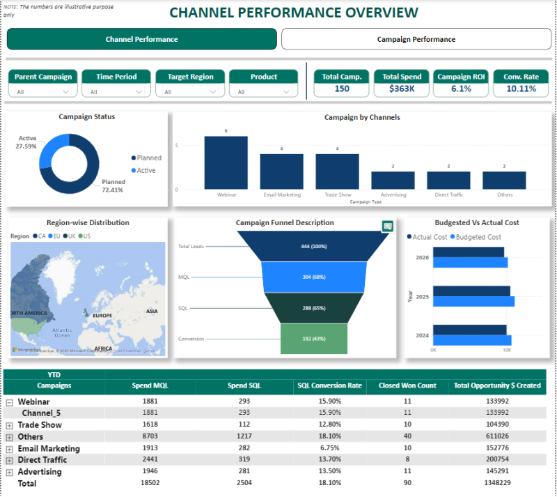 Experienced BI Manager | Power BI, Tableau & Data Analytics Solutions