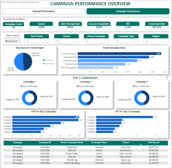 Experienced BI Manager | Power BI, Tableau & Data Analytics Solutions
